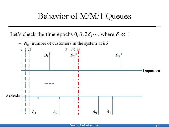 Behavior of M/M/1 Queues • Departures Arrivals Communication Networks 37 