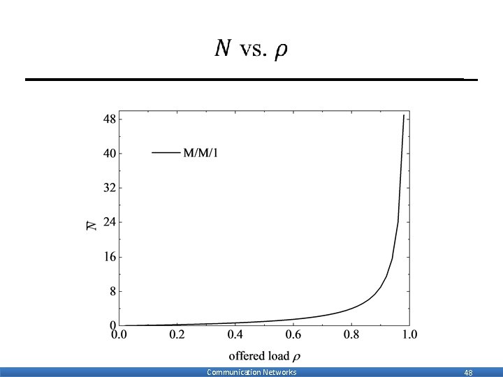  Communication Networks 48 