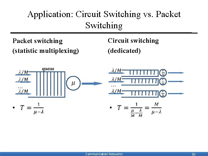 Application: Circuit Switching vs. Packet Switching Packet switching (statistic multiplexing) … • queue Circuit