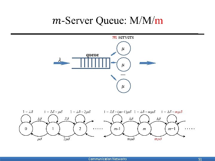  queue …. Communication Networks 51 