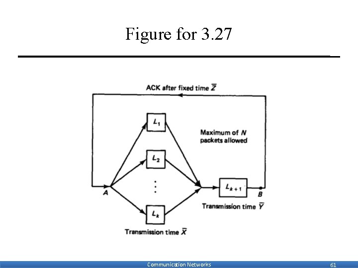 Figure for 3. 27 Communication Networks 61 