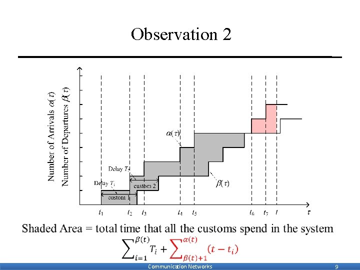 Observation 2 Communication Networks 9 