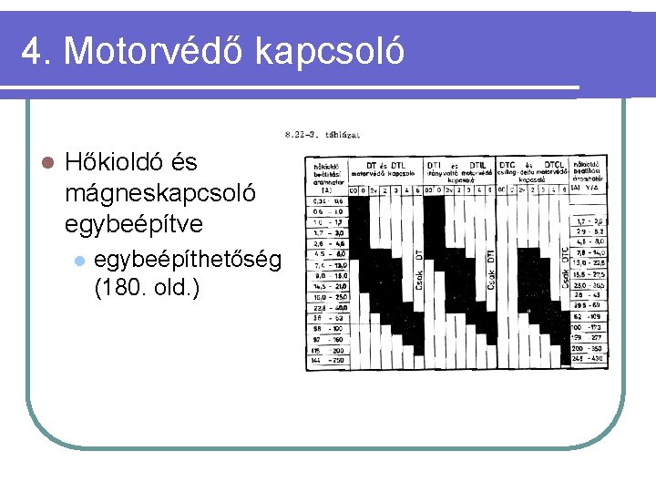 4. Motorvédő kapcsoló l Hőkioldó és mágneskapcsoló egybeépítve l egybeépíthetőség (180. old. ) 