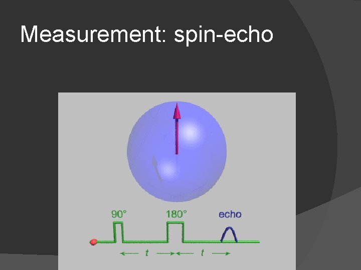 Measurement: spin-echo 