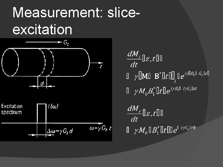 Measurement: sliceexcitation 