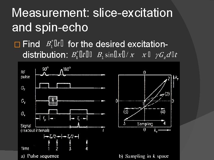Measurement: slice-excitation and spin-echo � Find for the desired excitationdistribution: 