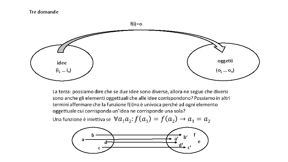 Tre domande f(i)=o xoggetti 1…xn (o 1 … on) idee (i 1 … in)