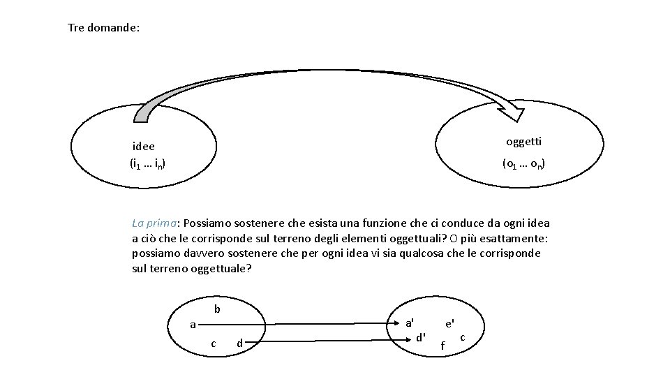 Tre domande: xoggetti 1…xn (o 1 … on) idee (i 1 … in) La