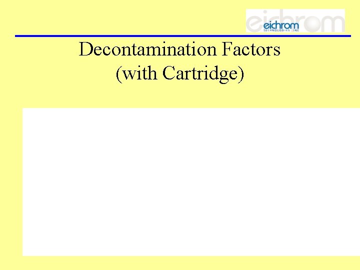Decontamination Factors (with Cartridge) 