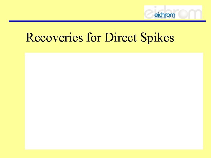 Recoveries for Direct Spikes 