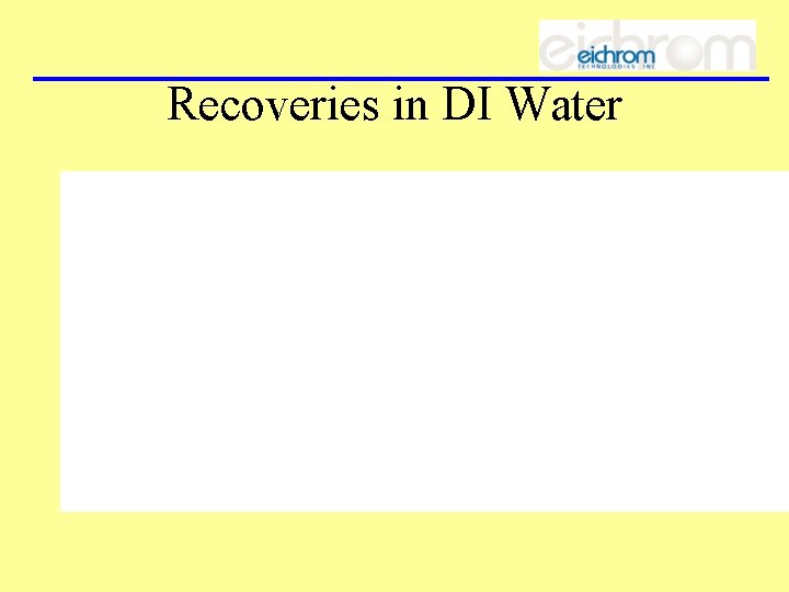 Recoveries in DI Water 