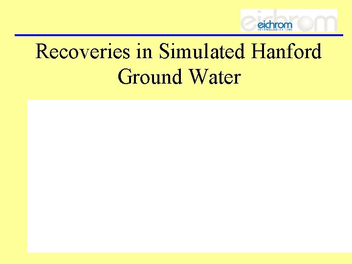 Recoveries in Simulated Hanford Ground Water 