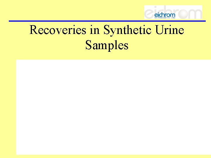 Recoveries in Synthetic Urine Samples 