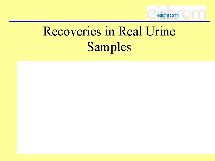 Recoveries in Real Urine Samples 