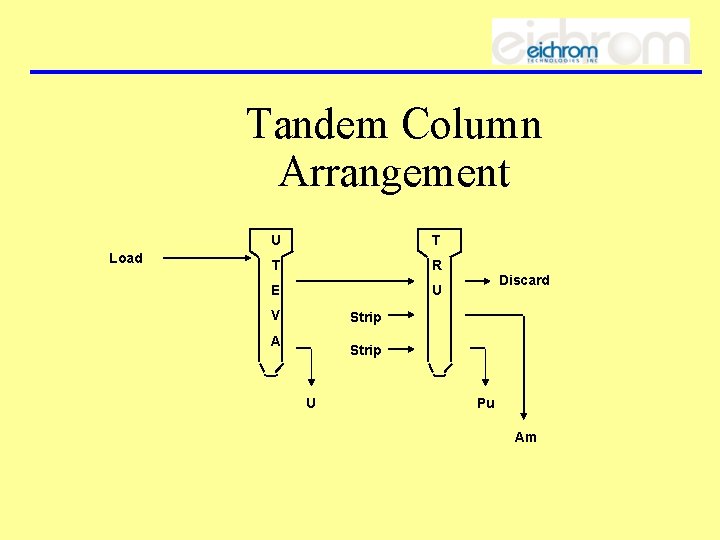 Tandem Column Arrangement Load U T T R E U V Discard Strip A