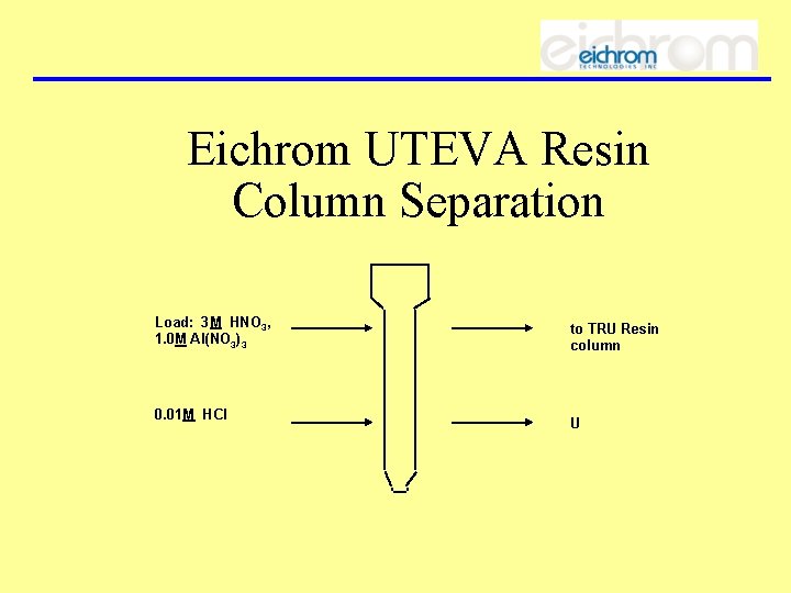 Eichrom UTEVA Resin Column Separation Load: 3 M HNO 3, 1. 0 M Al(NO