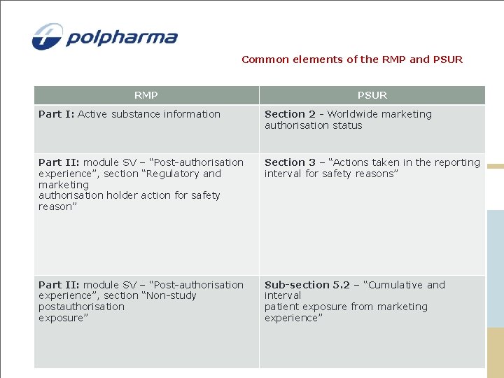 Common elements of the RMP and PSUR RMP PSUR Part I: Active substance information Common elements of the RMP and PSUR RMP PSUR Part I: Active substance information