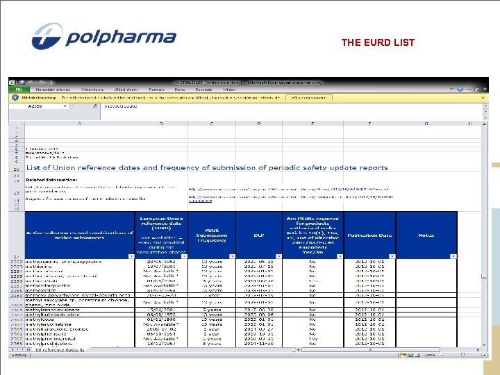 THE EURD LIST THE EURD LIST