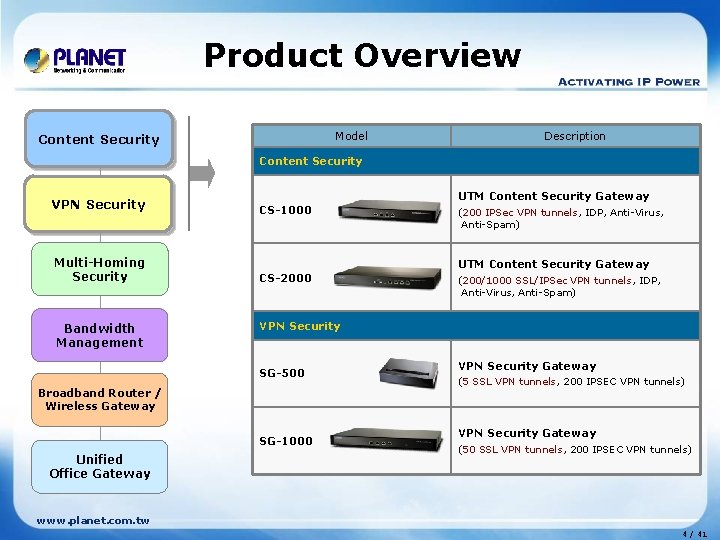 Product Overview Model Content Security Content Description Content Security VPN Multi-Homing Security Bandwidth Management