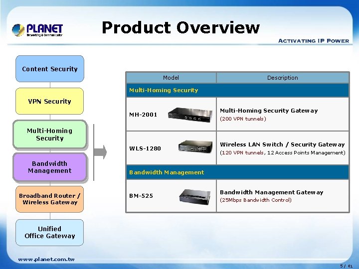 Product Overview Content Security Model Description Multi-Homing Security VPN Security MH-2001 Multi-Homing Security WLS-1280