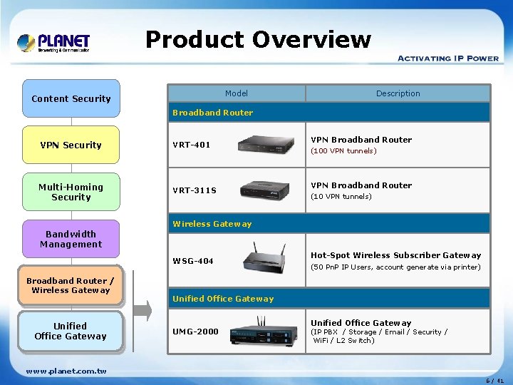 Product Overview Model Content Security Description Broadband Router VPN Security VRT-401 Multi-Homing Security VRT-311