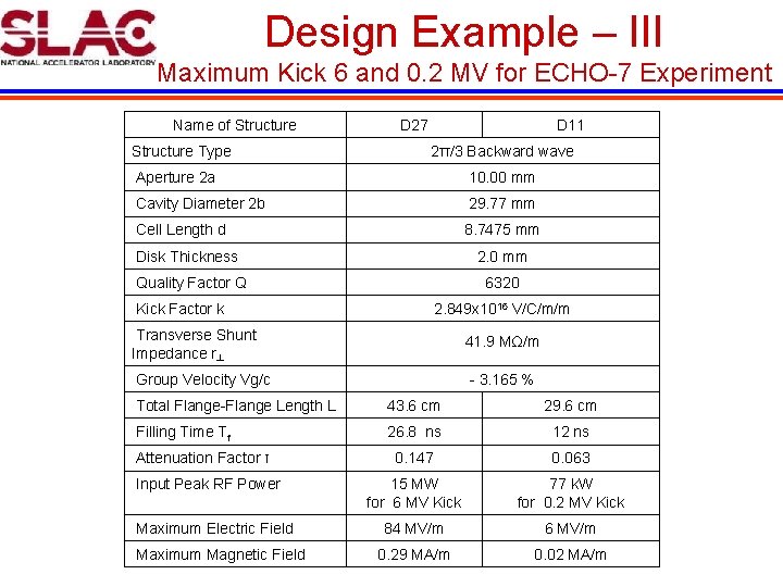 Design Example – III Maximum Kick 6 and 0. 2 MV for ECHO-7 Experiment