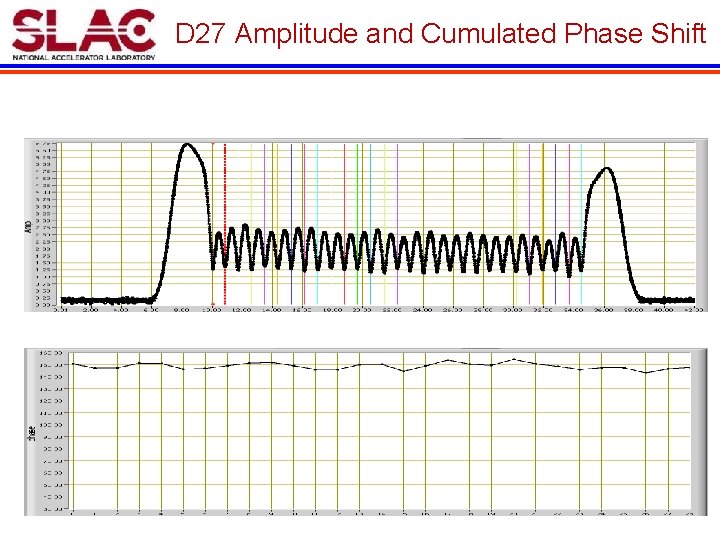 D 27 Amplitude and Cumulated Phase Shift 