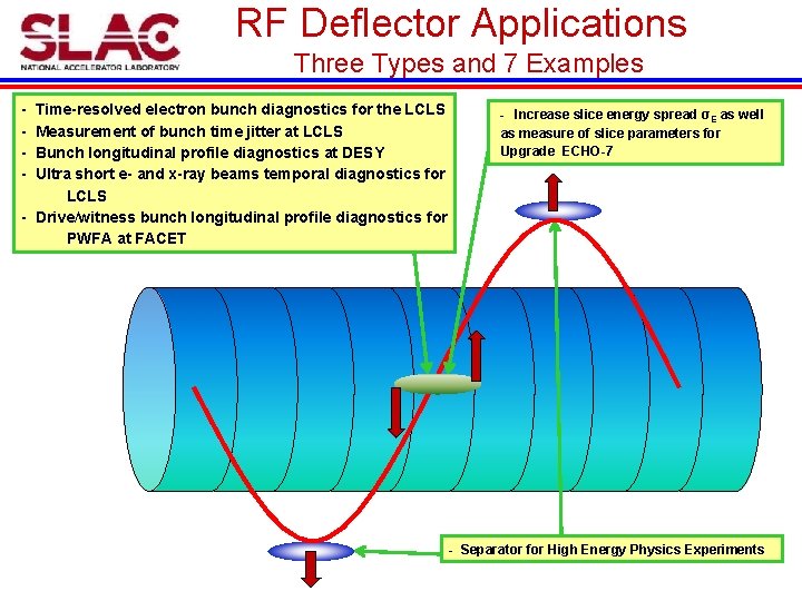 RF Deflector Applications Three Types and 7 Examples - Time-resolved electron bunch diagnostics for