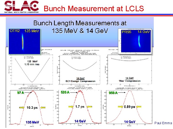 Bunch Measurement at LCLS Paul Emma 