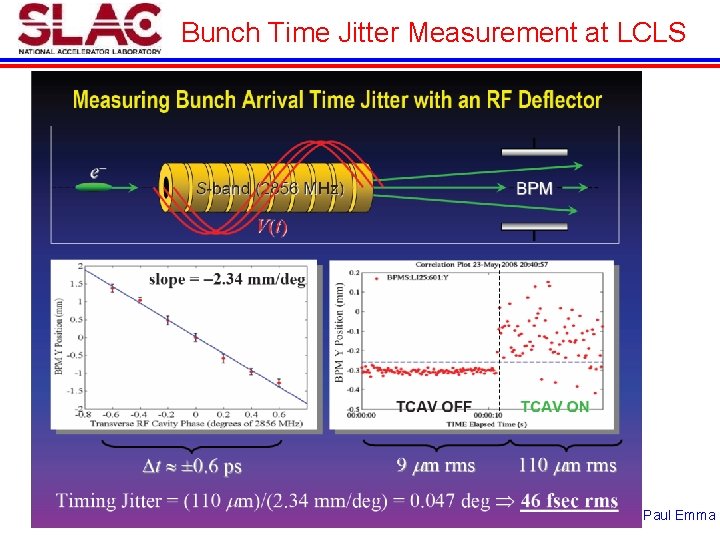 Bunch Time Jitter Measurement at LCLS Paul Emma 