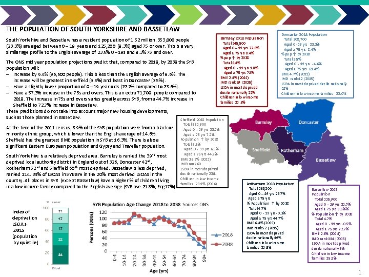 THE POPULATION OF SOUTH YORKSHIRE AND BASSETLAW South Yorkshire and Bassetlaw has a resident