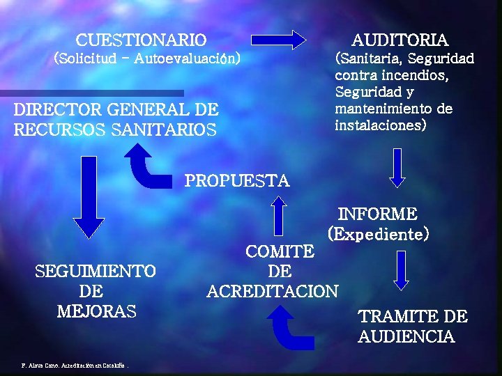 CUESTIONARIO (Solicitud - Autoevaluación) DIRECTOR GENERAL DE RECURSOS SANITARIOS AUDITORIA (Sanitaria, Seguridad contra incendios,