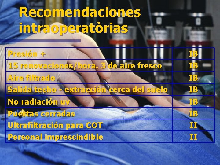 Recomendaciones intraoperatòrias Presión + 15 renovaciones/hora. 3 de aire fresco IB IB Aire filtrado