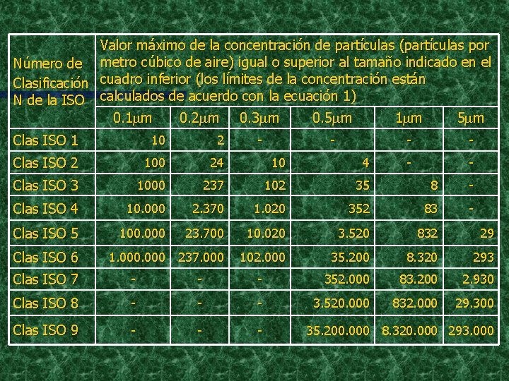 Valor máximo de la concentración de partículas (partículas por Número de metro cúbico de