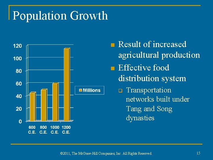 Population Growth n n Result of increased agricultural production Effective food distribution system q