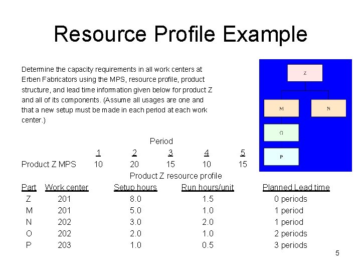 Resource Profile Example Determine the capacity requirements in all work centers at Erben Fabricators