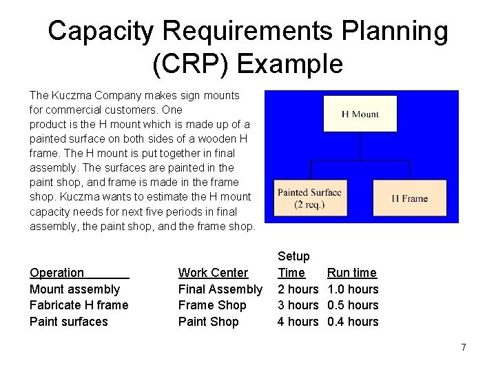 Capacity Requirements Planning (CRP) Example The Kuczma Company makes sign mounts for commercial customers.