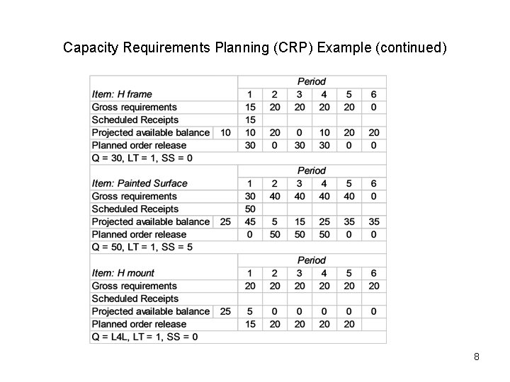 Capacity Requirements Planning (CRP) Example (continued) 8 