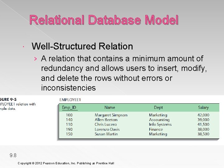 Relational Database Model Well-Structured Relation › A relation that contains a minimum amount of