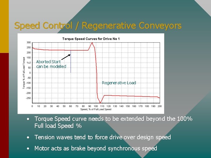 Speed Control / Regenerative Conveyors • Aborted Start can be modelled Regenerative Load •