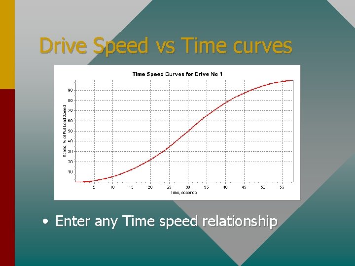 Drive Speed vs Time curves • Enter any Time speed relationship 