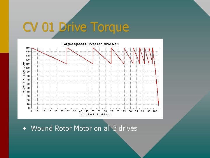 CV 01 Drive Torque • Wound Rotor Motor on all 3 drives 