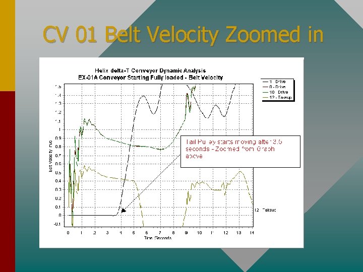 CV 01 Belt Velocity Zoomed in 