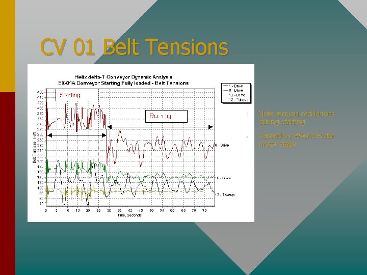 CV 01 Belt Tensions • Note tension oscillations during starting • Caused by Wound