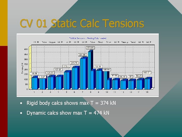 CV 01 Static Calc Tensions • Rigid body calcs shows max T = 374