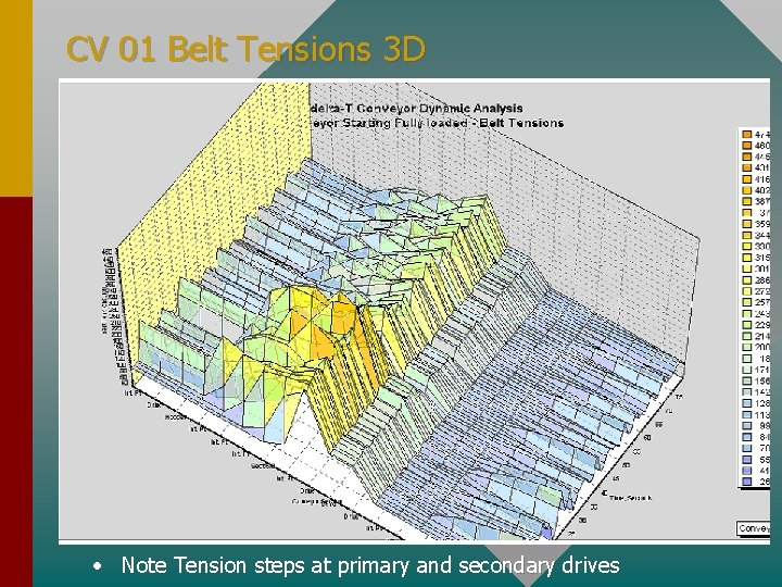 CV 01 Belt Tensions 3 D • Note Tension steps at primary and secondary