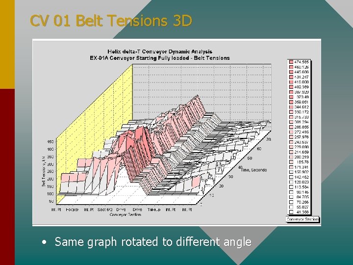 CV 01 Belt Tensions 3 D • Same graph rotated to different angle 