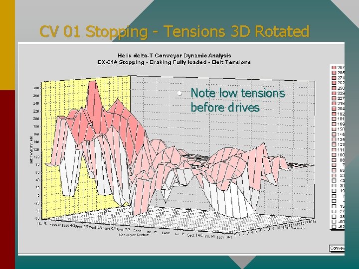 CV 01 Stopping - Tensions 3 D Rotated • Note low tensions before drives