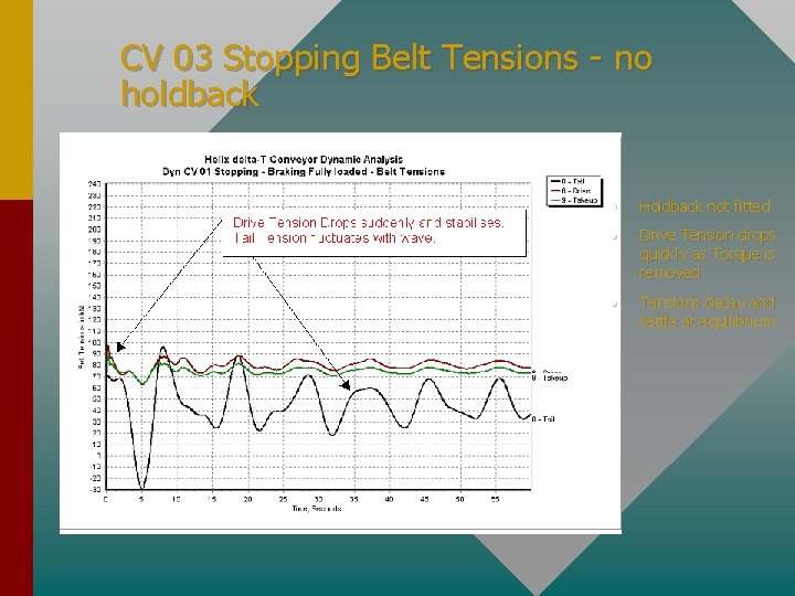 CV 03 Stopping Belt Tensions - no holdback • Holdback not fitted • Drive