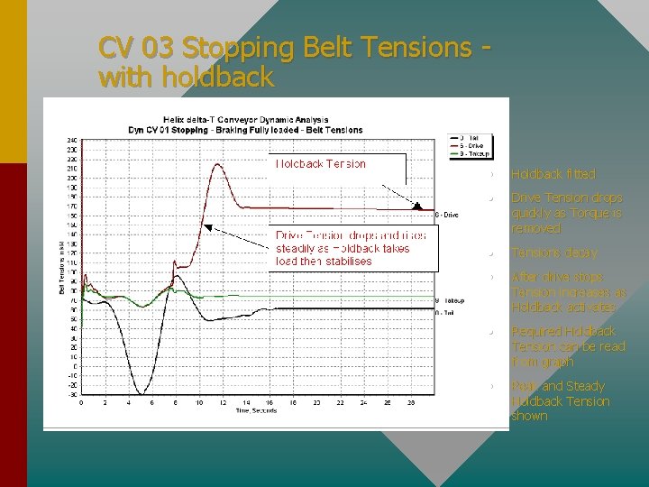 CV 03 Stopping Belt Tensions with holdback • Holdback fitted • Drive Tension drops